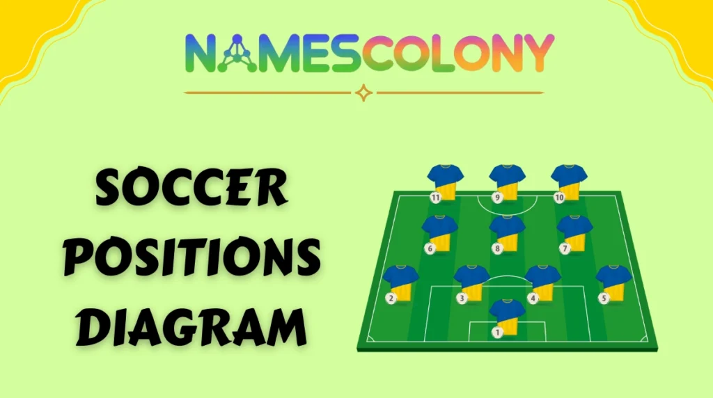 Soccer positions diagram
